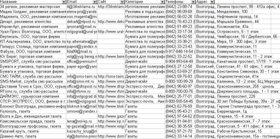 Справочник предприятий Волгограда Скриншот базы данных организаций Волгограда