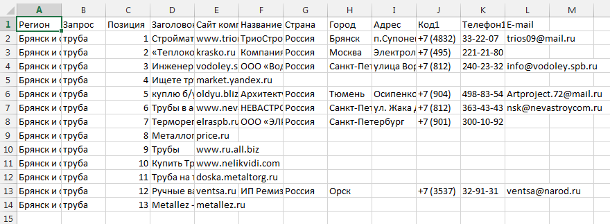 Файл Excel с контактными данными из Директа